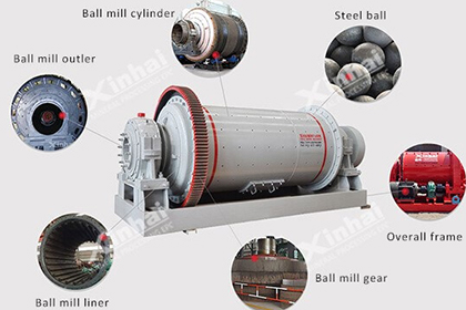 It is the inner and outer structure of ball mill machine.